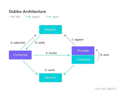 互聯網Java工程師面試寶典 Docker與Dubbo篇，兼論計算機網絡工程基礎
