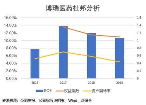 假期結束，這家營收凈利高增長的技術服務公司為何必須關注？