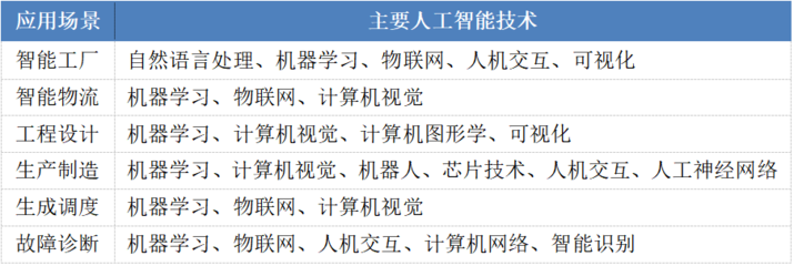 2021科技5G & AI峰會盛大啟幕，AI年度報告領(lǐng)銜首發(fā)